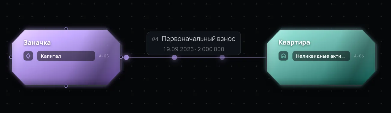 Единоразовый пайп от счёта заначки к счёту квартиры, 2 млн