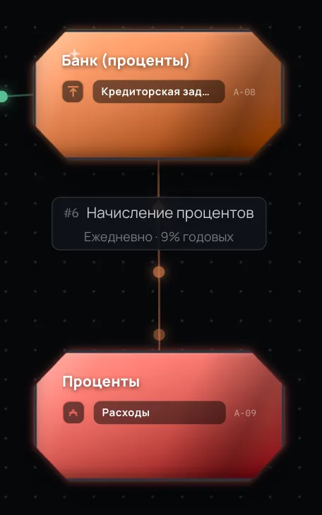 Ежедневный пайп начисления процентов на остаток основного долга