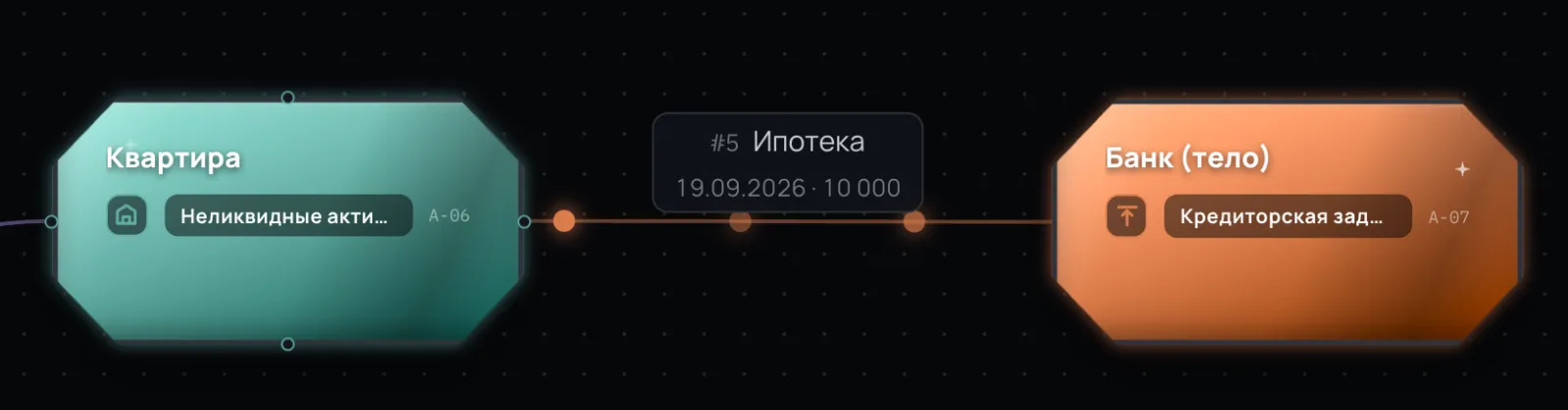 Единоразовый пайп от счёта тела кредита к счёту квартиры, 3 млн