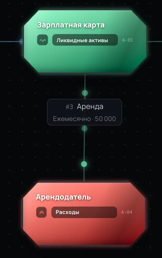 Пайп от зарплатной карты к счёту арендодателя, 50к ежемесячно