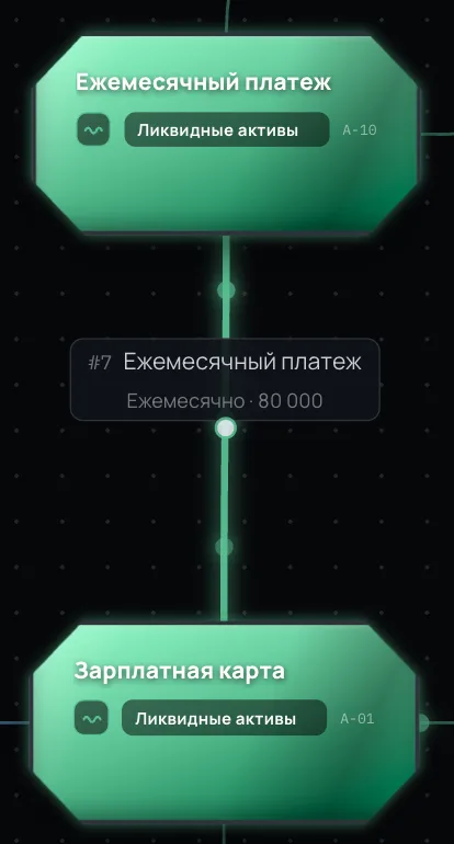 Пайп от зарплатной карты к счёту ежемесячного платежа, 80к ежемесячно