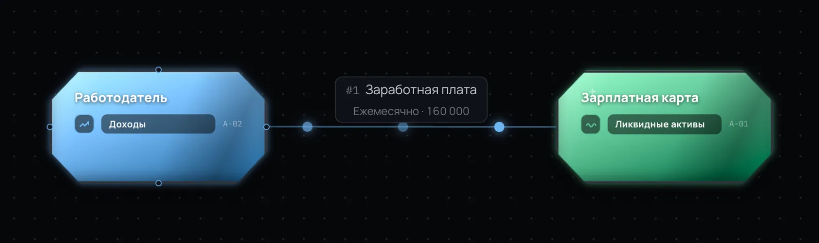 Пайп от счёта работодателя к зарплатной карте, 160к ежемесячно