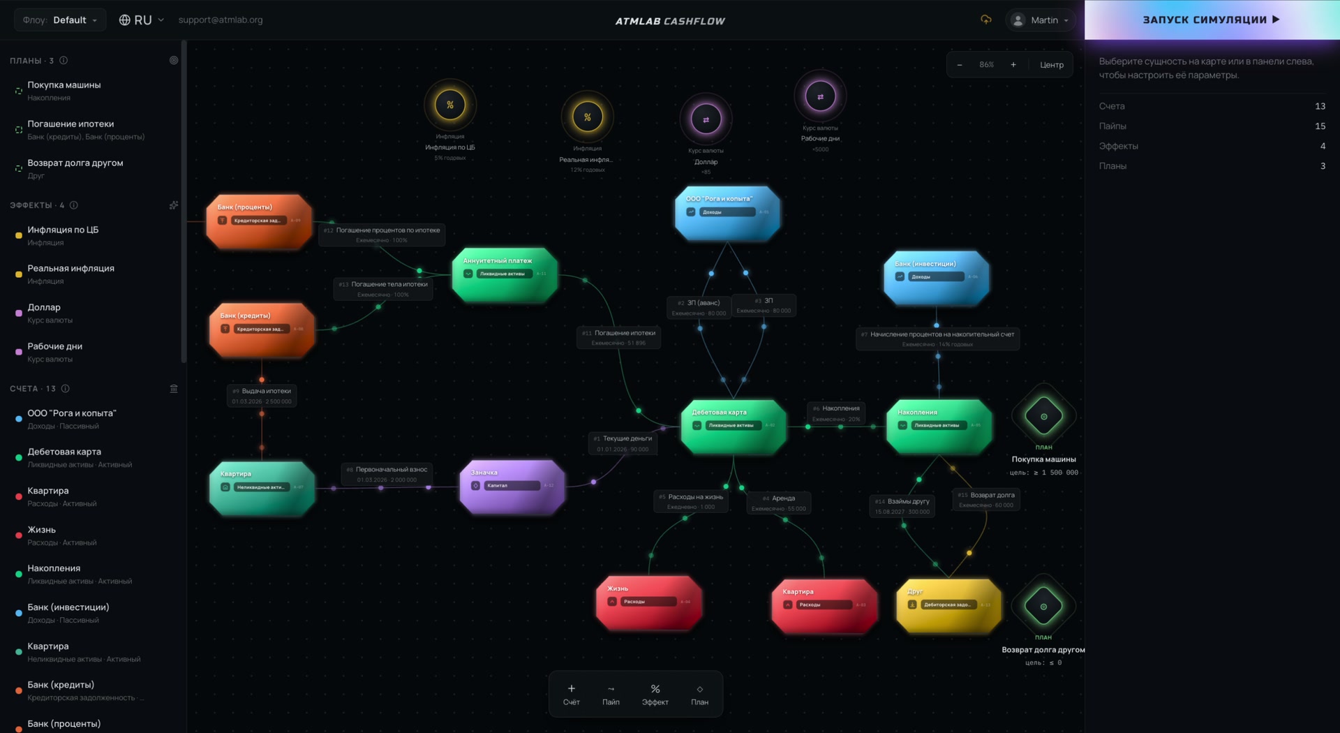 The Cashflow board: accounts, the pipes between them and the simulation timeline